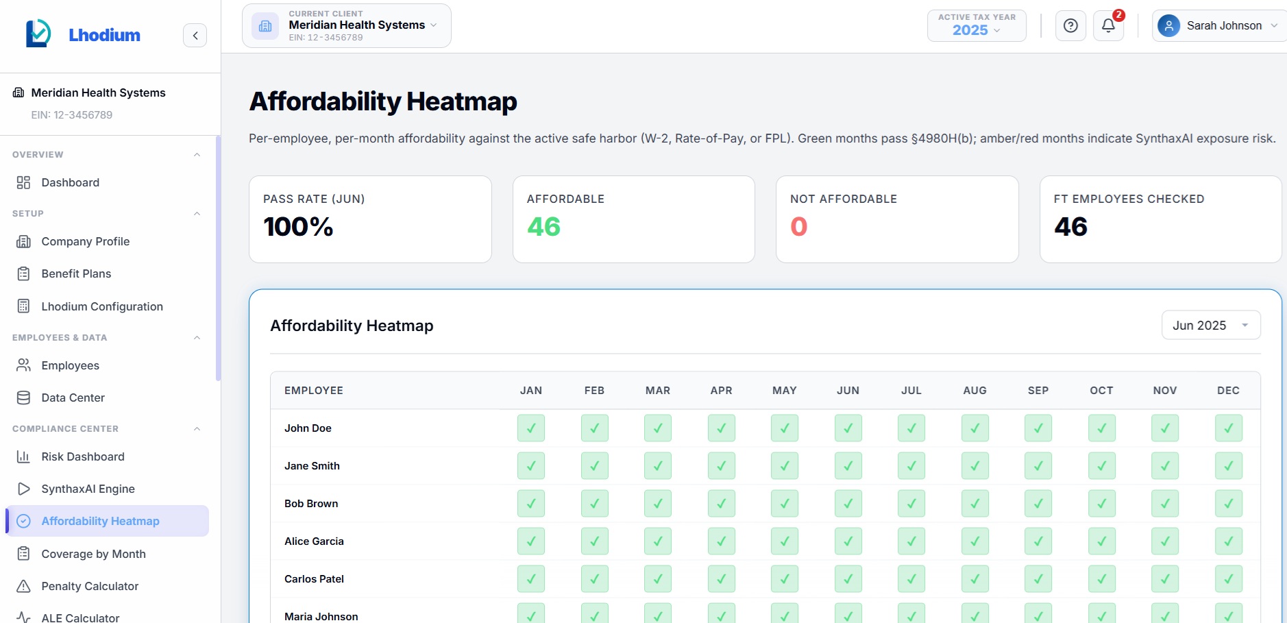 Affordability Heatmap